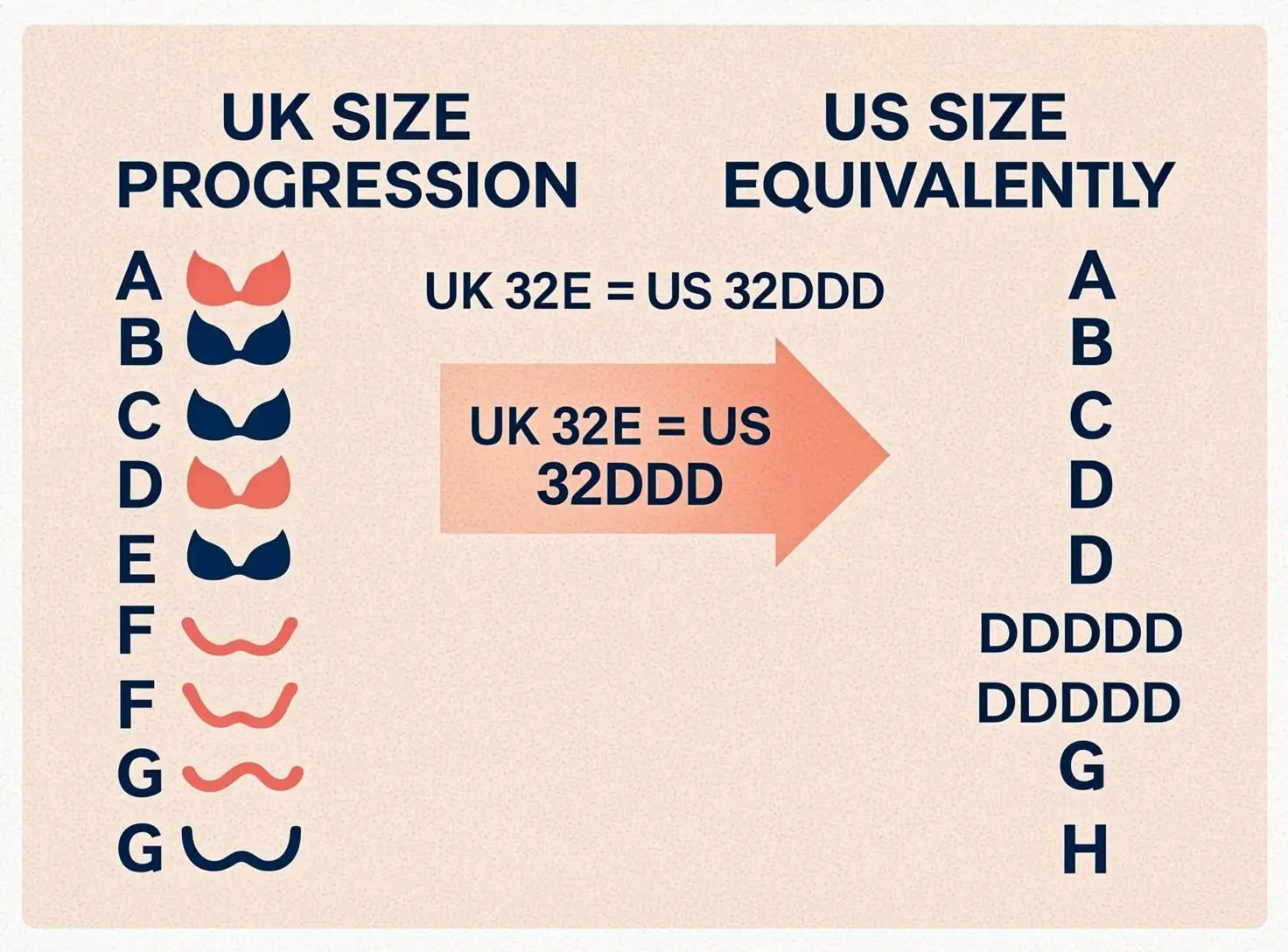 UK and US bra cup size comparison chart showing conversion from UK sizes A-GG to US sizes A-H
