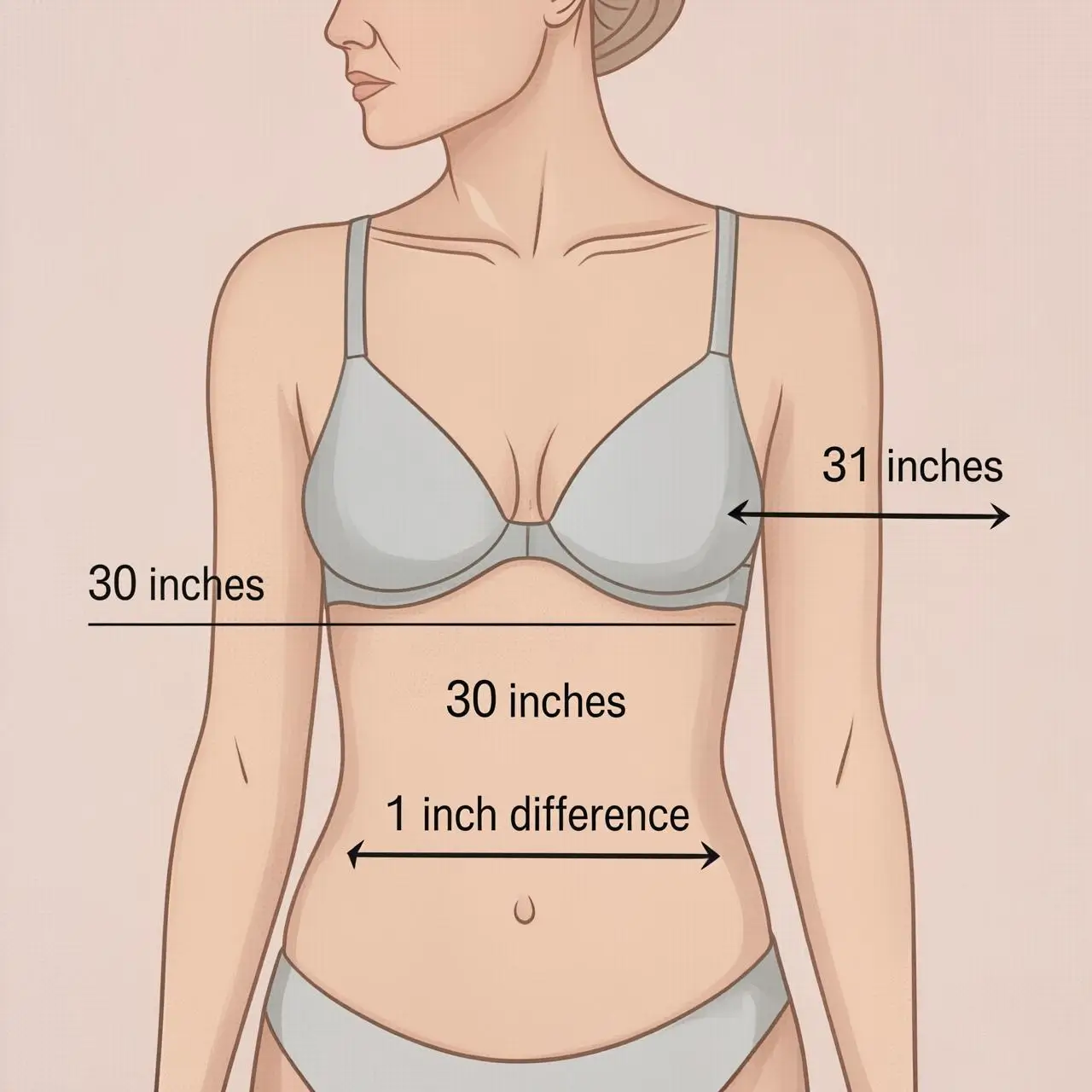 30A bra size measurement chart showing 30 band and 31 bust