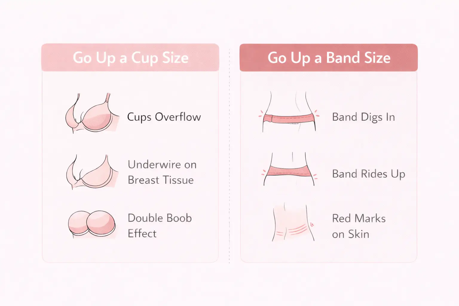 Infographic showing when to go up a cup size or band size when fitting a bra